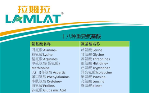葉面肥，翠姆，拉姆拉